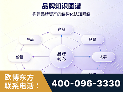 荔浦-品牌知识图谱