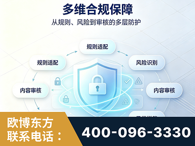 荔浦-多维合规保障